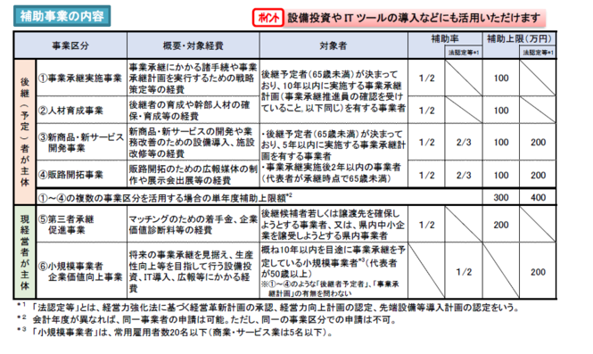 事業区分等.PNG